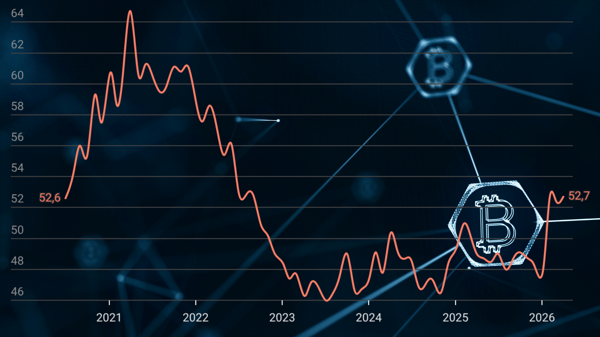 Tripletta positiva per l'indicatore che anticipa le bull run di Bitcoin e crypto