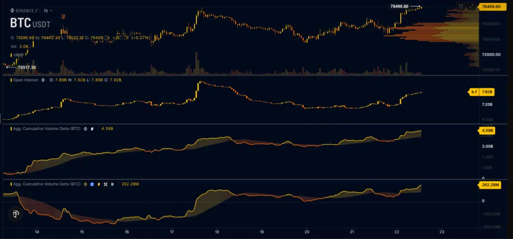 Bitcoin metriche mercato perpetual futures