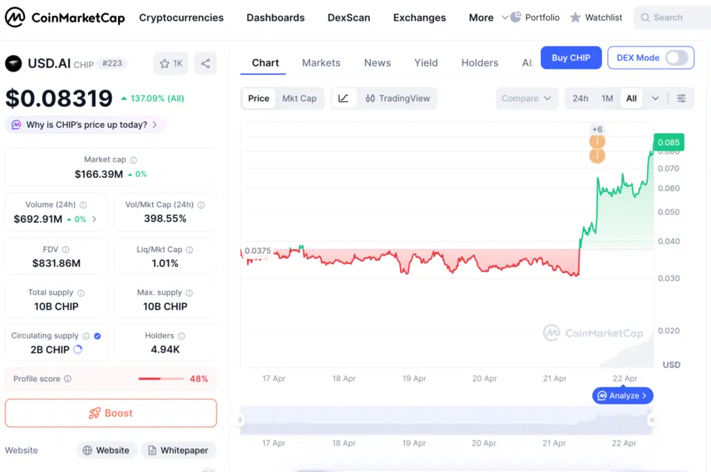 CHIP crypto scheda Coinmarketcap