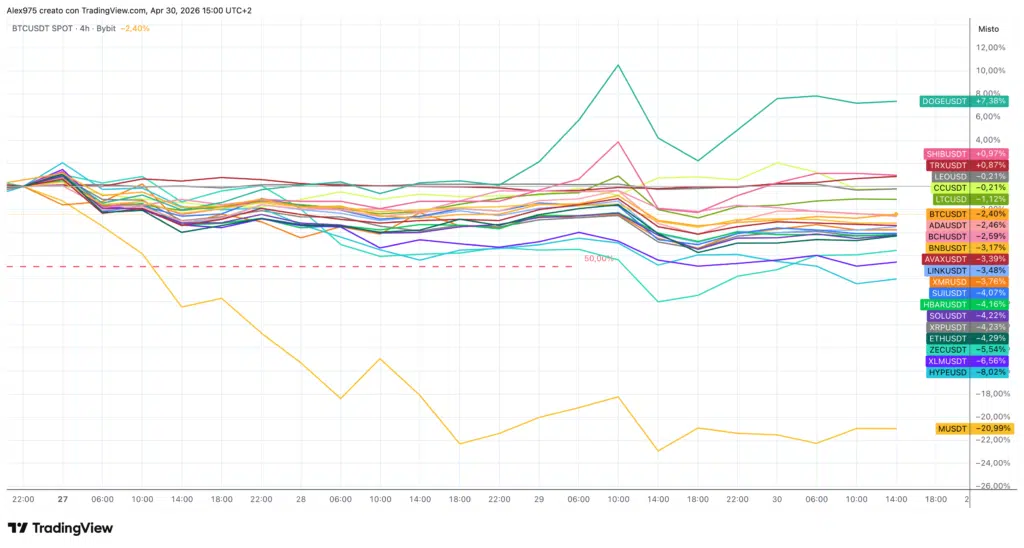 Crypto TOP 20 - grafico 4H