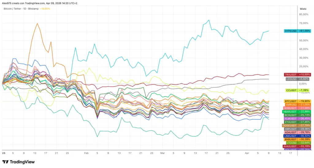 Crypto Top 20 YTD