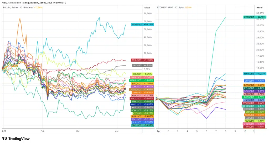 Crypto Top 20 aprile 2026