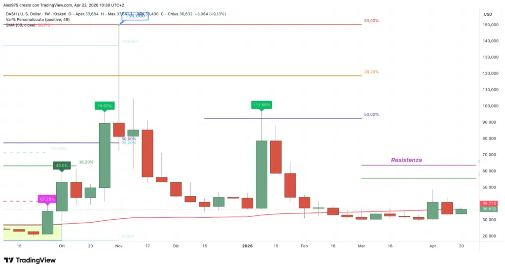 Dash - weekly aprile 2026