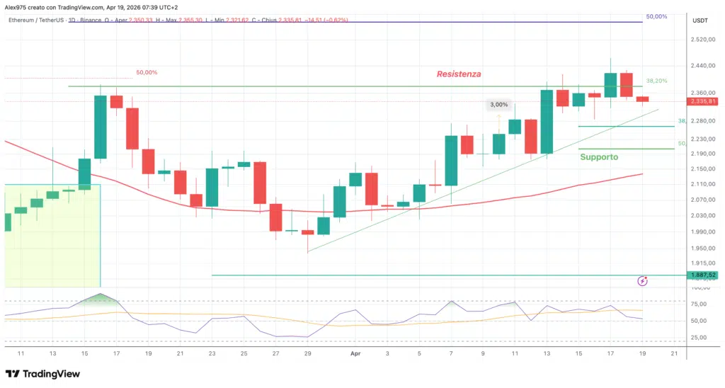 Ethereum - daily 19 maggio 2026