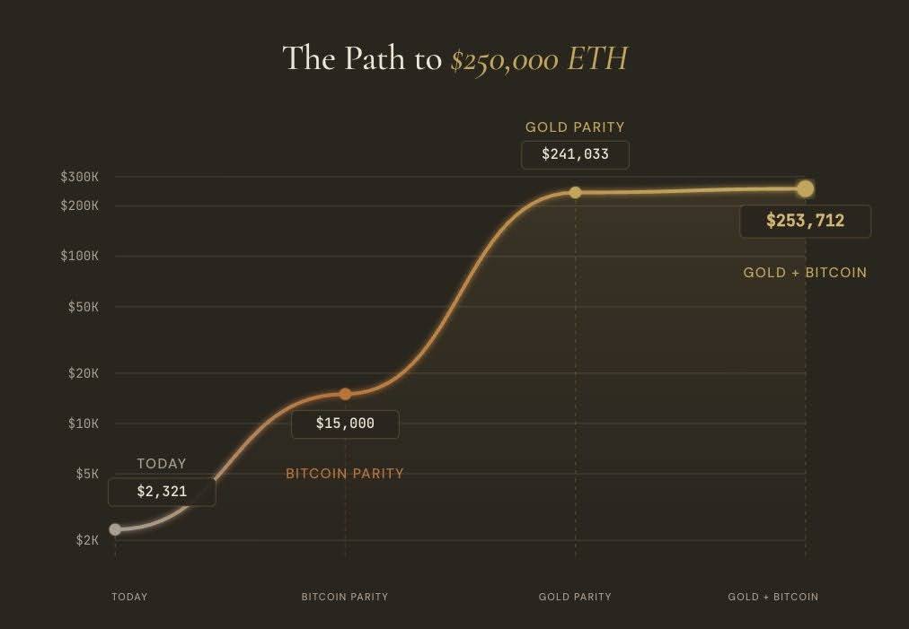 Ethereum previsione ETH Etherealize
