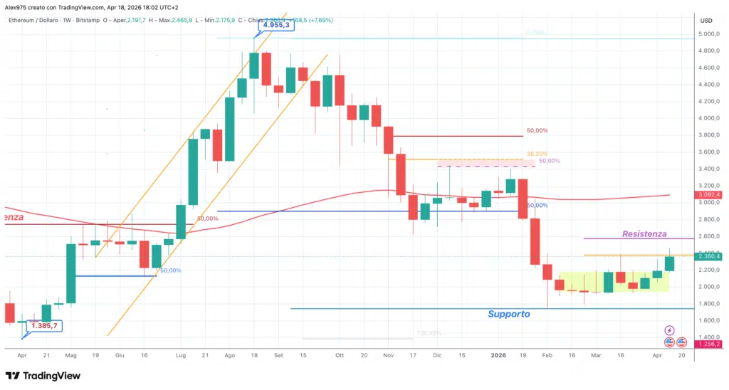 Ethereum (ETHUSDT) - weekly 19 aprile 2026