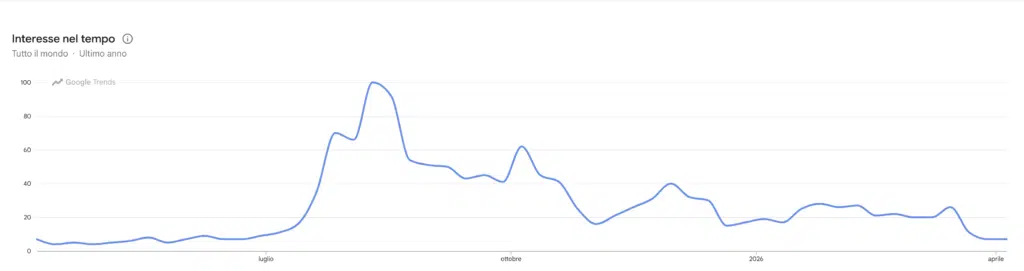 Google Trends - ricerca BNB