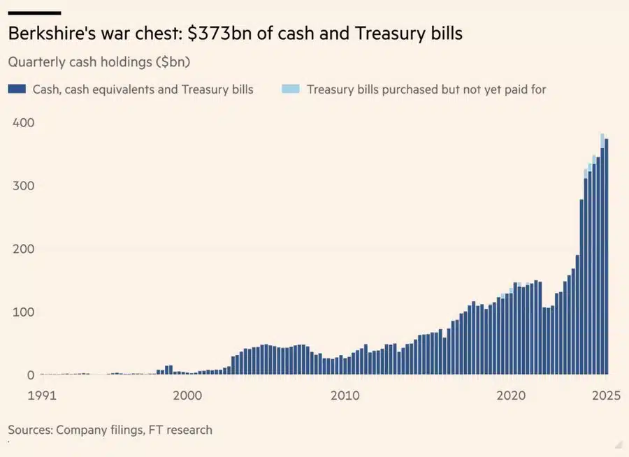 Berkshire Liquidità