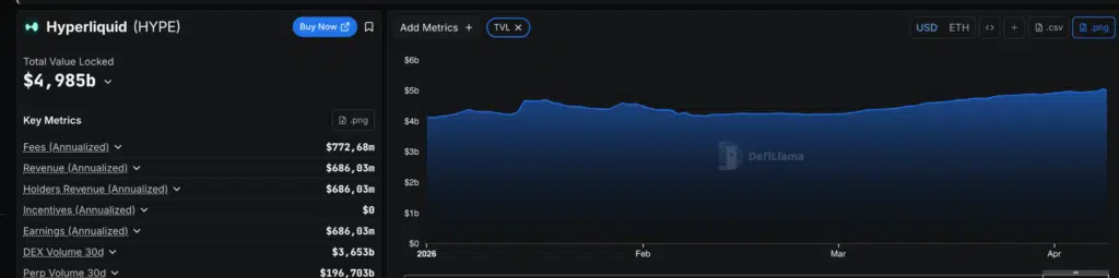 Hyperliquid TVL