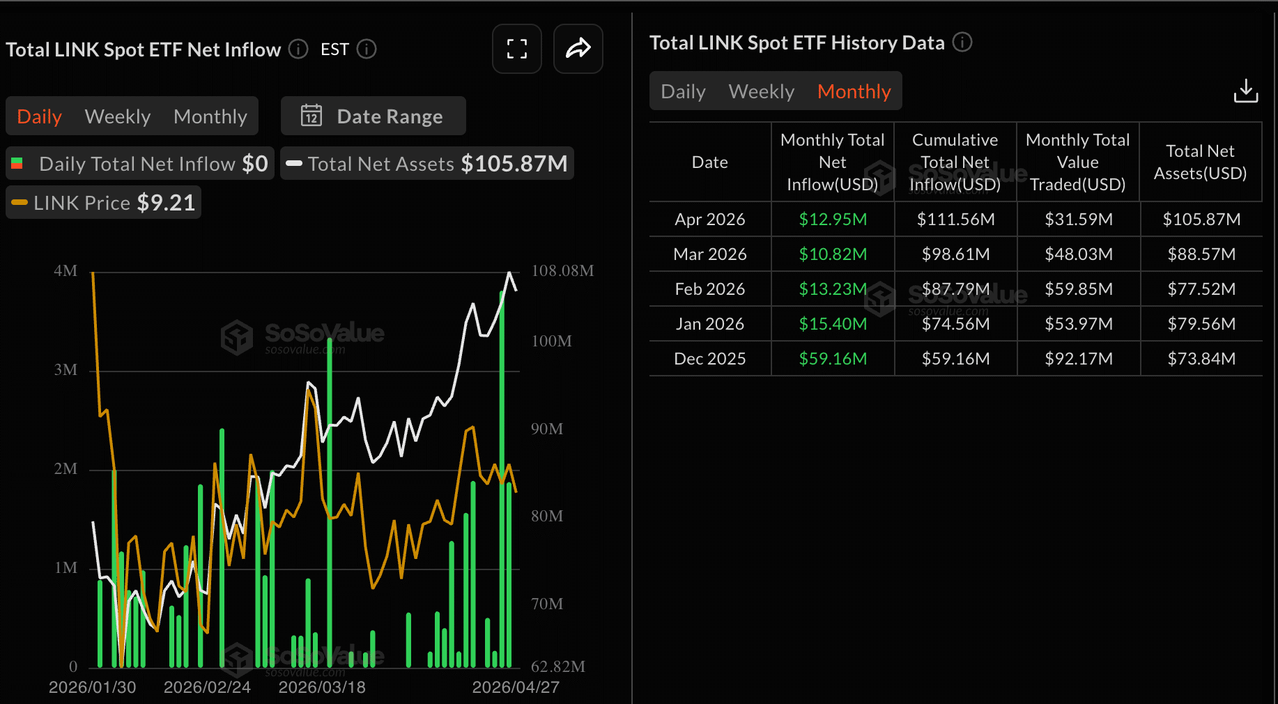 LINK spot ETF USA