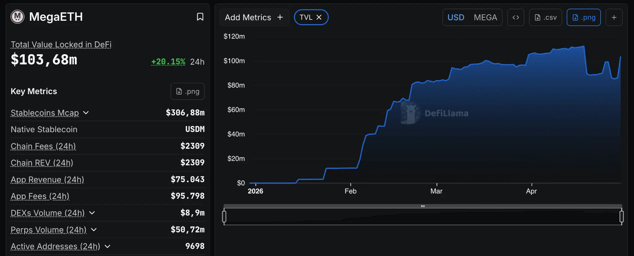 MegaETH TVL DeFi crypto