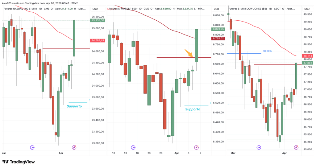 Nasdaq - S&P 500