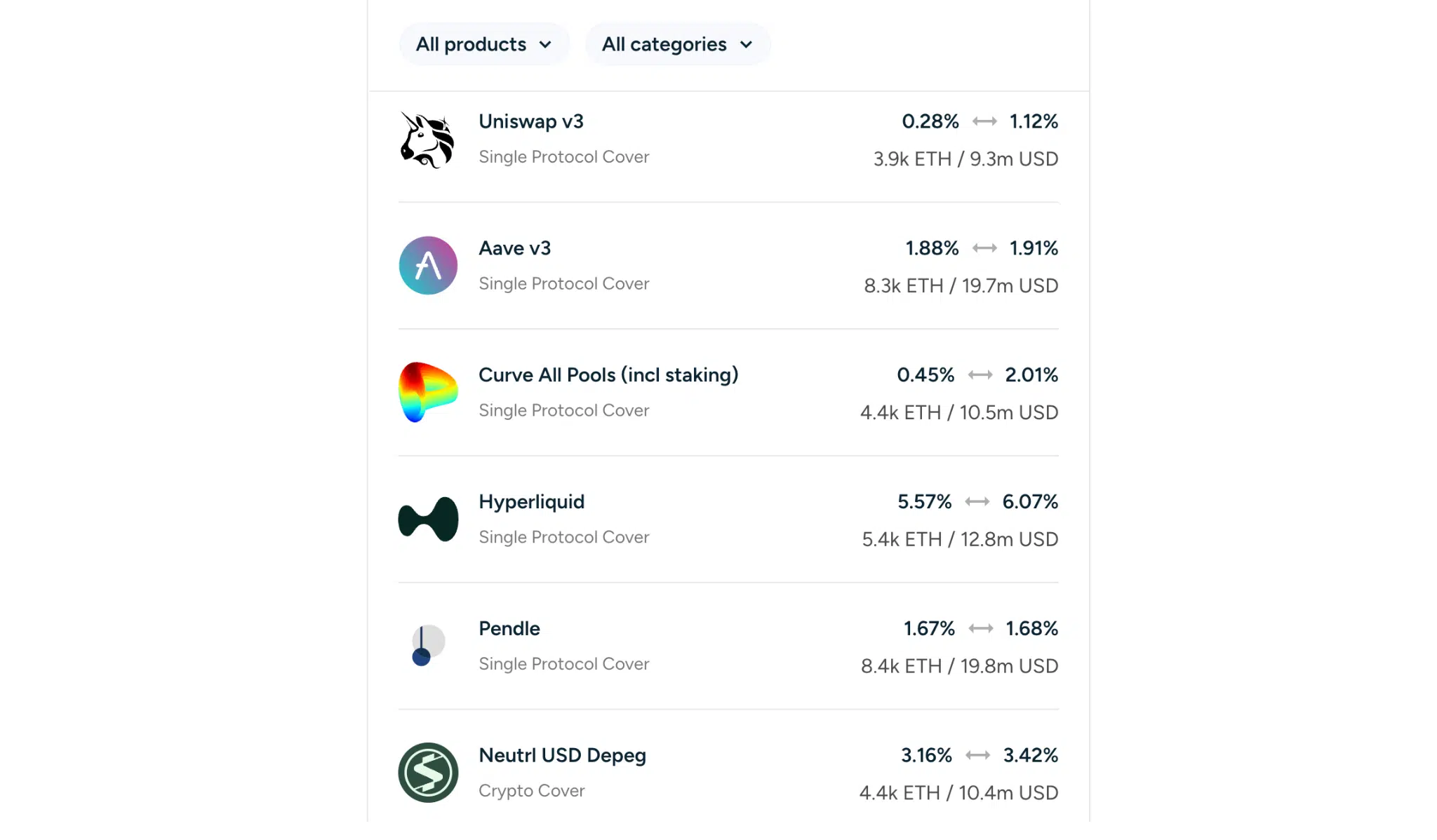 Assicurazioni Nexus Mutual protocolli crypto