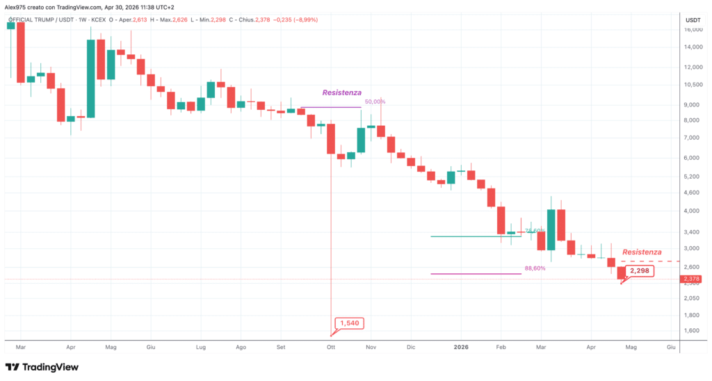 Official Trump - weekly 30 aprile 2026