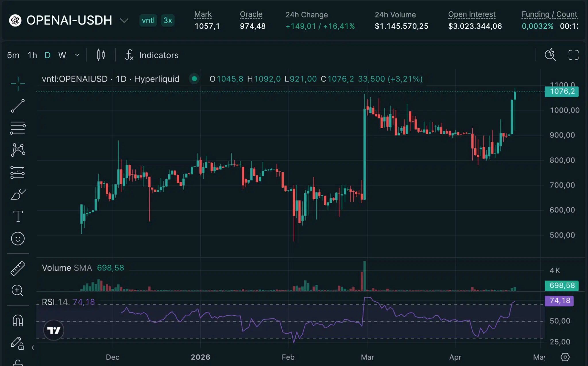 OpenAI contratto pre-IPO Hyperliquid