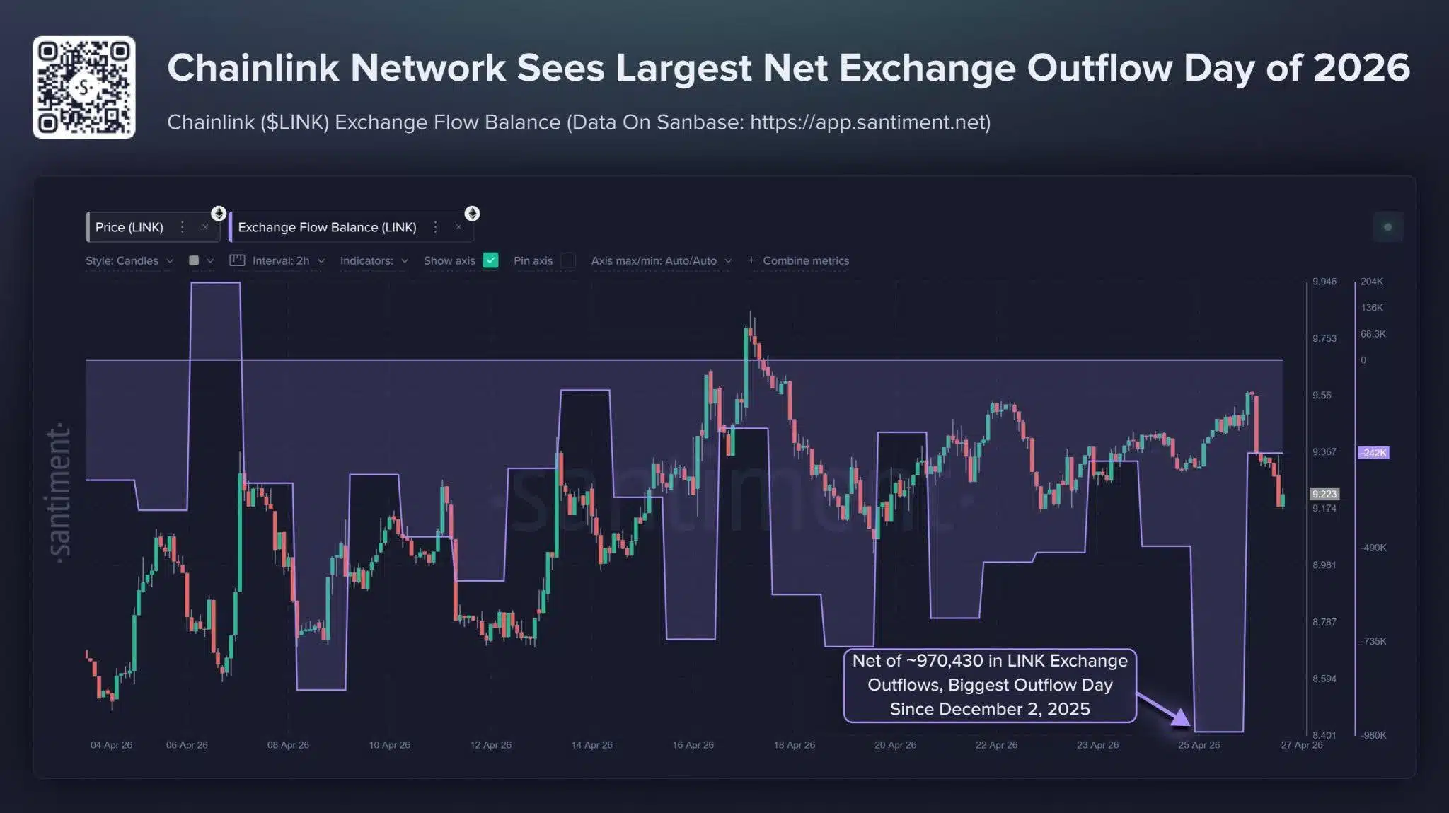 Outflow LINK da exchange crypto