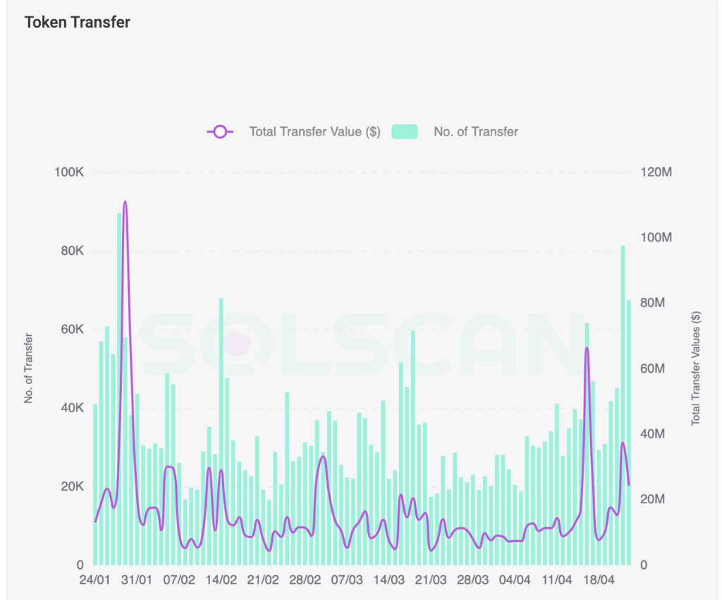 PENGU token transfer
