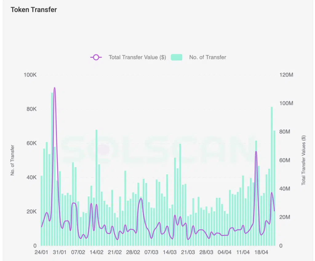 PENGU token transfer
