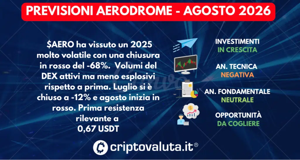 PREVISIONI AERODROME FINANCE AGOSTO 2026