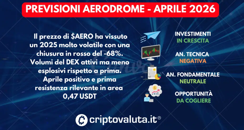 PREVISIONI AERODROME FINANCE APRILE 2026