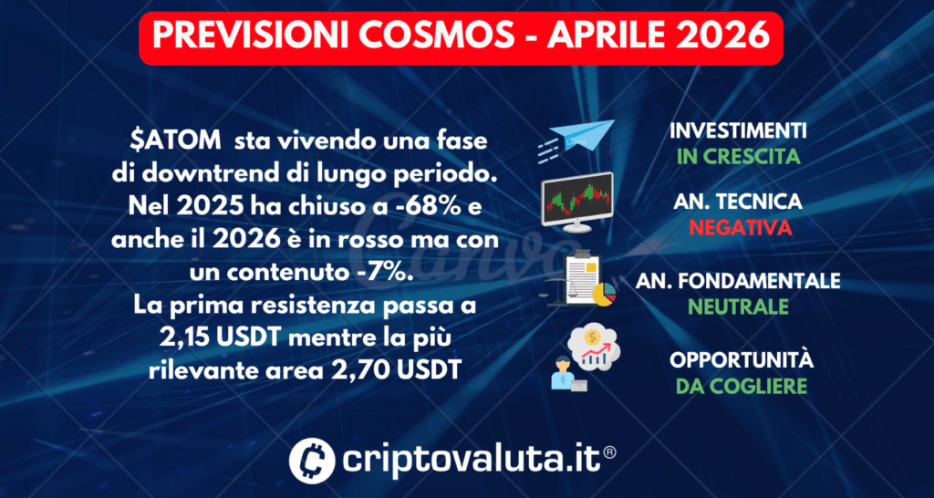 PREVISIONI $ATOM SINTESI APRILE 2026