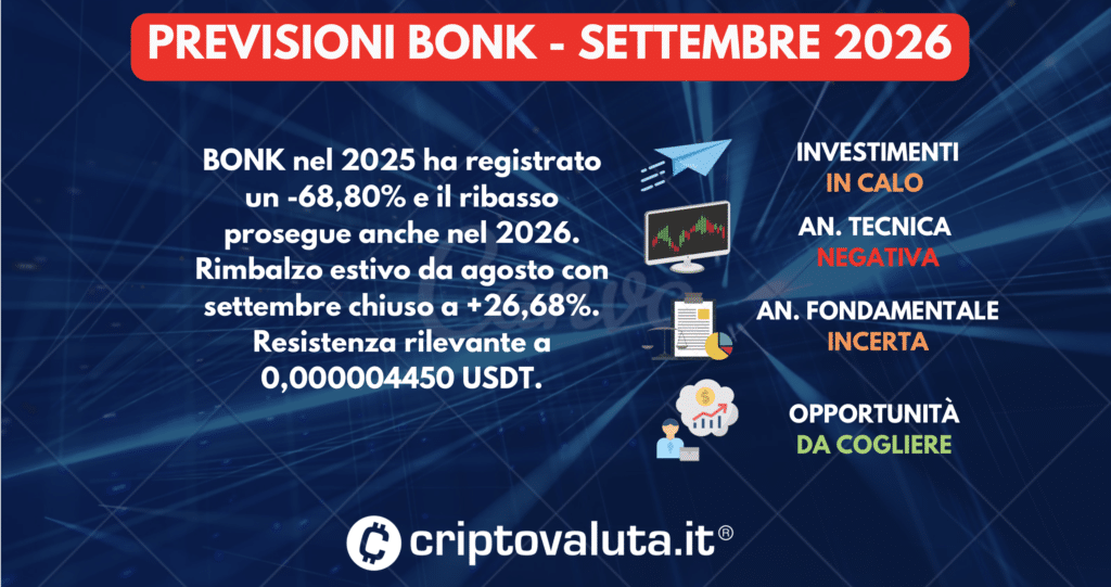 PREVISIONI BONK (BONK) SINTESI SETTEMBRE 2026