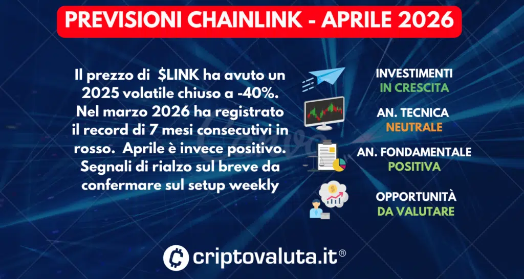 PREVISIONI CHAINLINK SINTESI APRILE 2026
