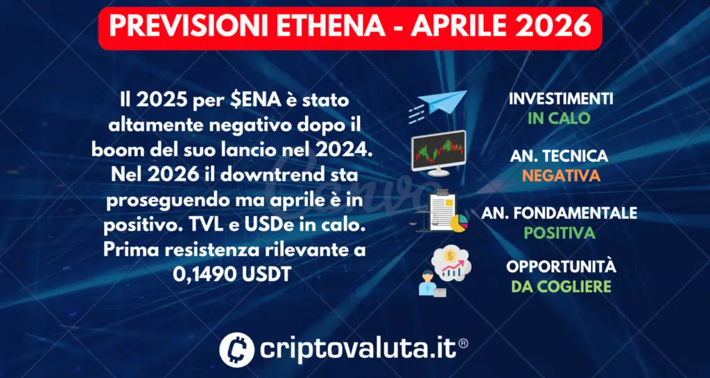 PREVISIONI ETHENA SINTESI APRILE 2026
