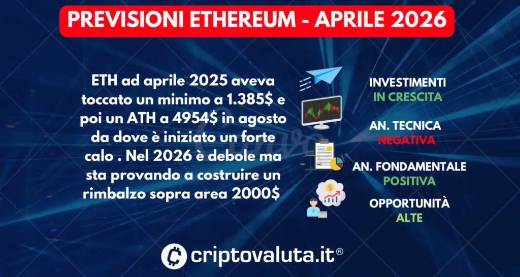 PREVISIONI ETHEREUM SINTESI APRILE 2026