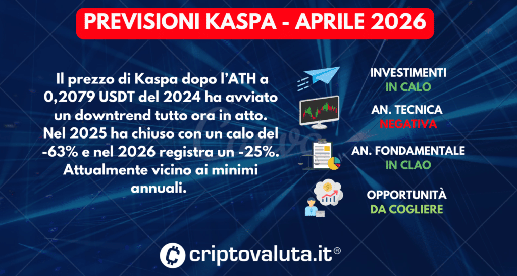 PREVISIONI KASPA (KAS) SINTESI APRILE 2026