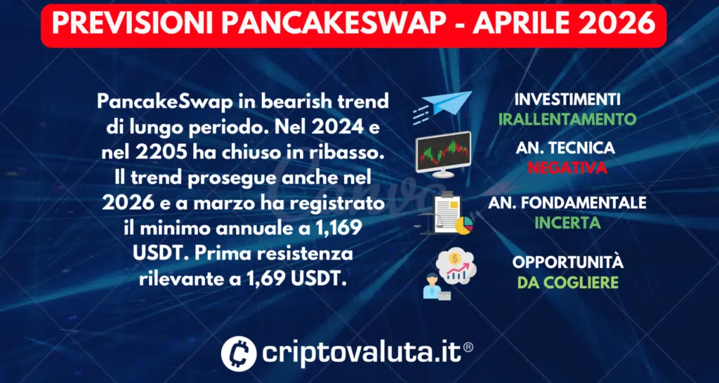PREVISIONI PancakeSwap (CAKE) APRILE 2026
