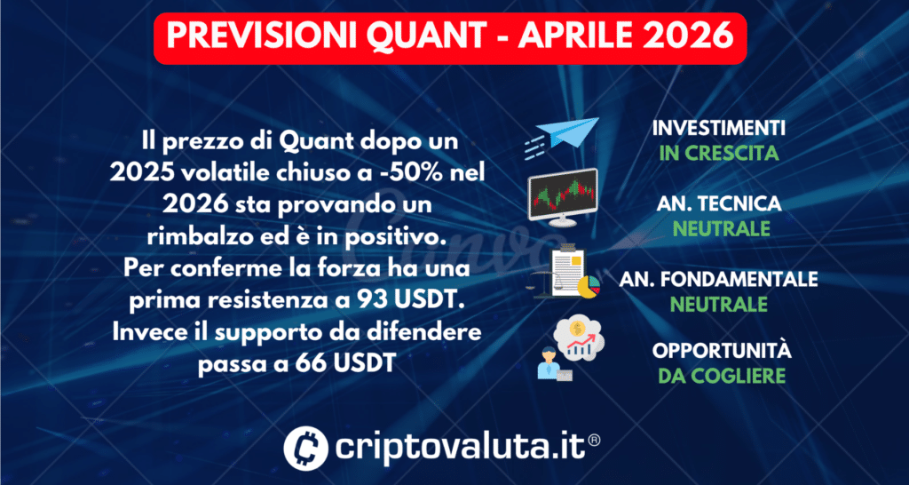 PREVISIONI SINTESI QUANT APRILE 2026
