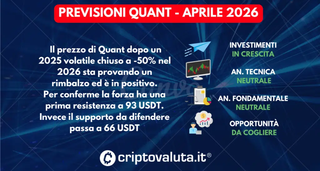 PREVISIONI SINTESI QUANT APRILE 2026