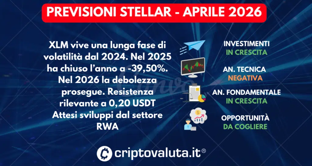 PREVISIONI STELLAR SINTESI APRILE 2026
