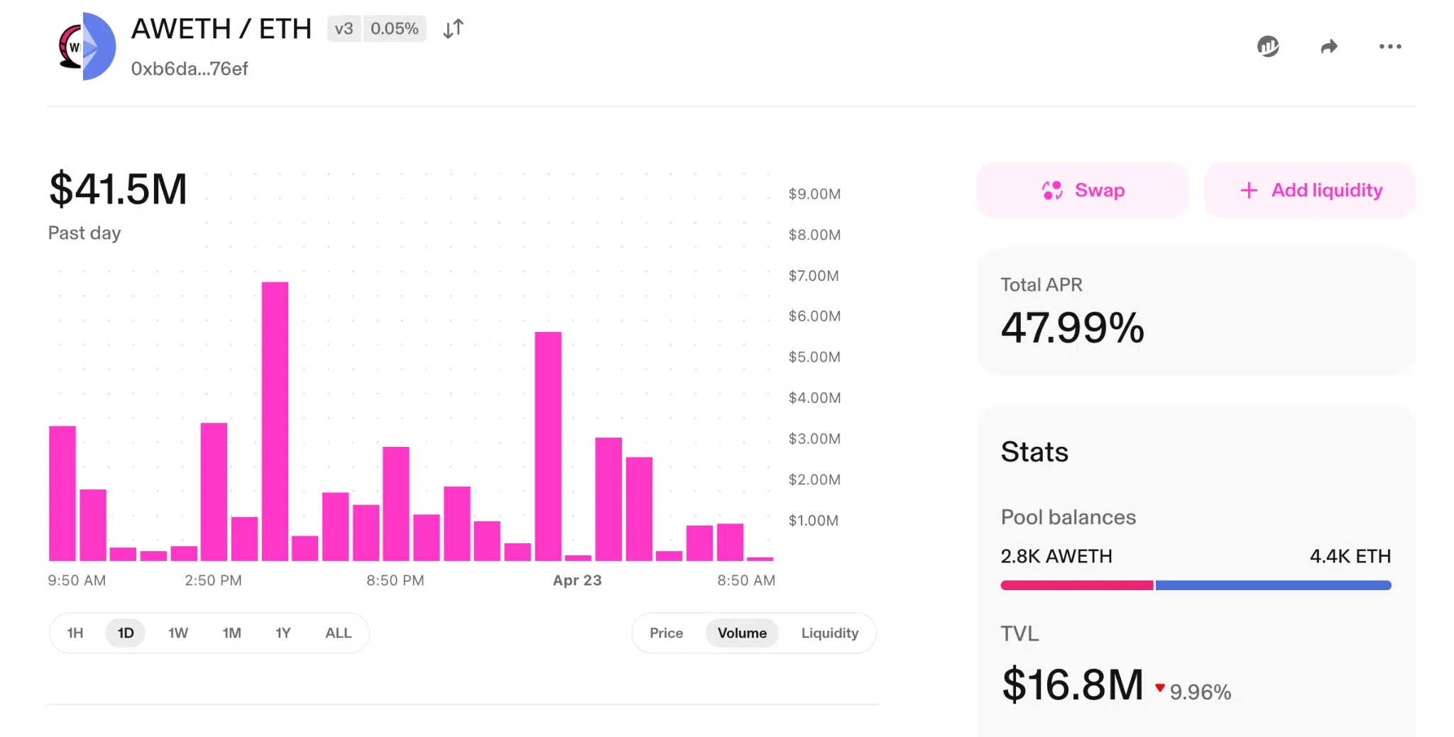 Pool Uniswap aWETH ETH