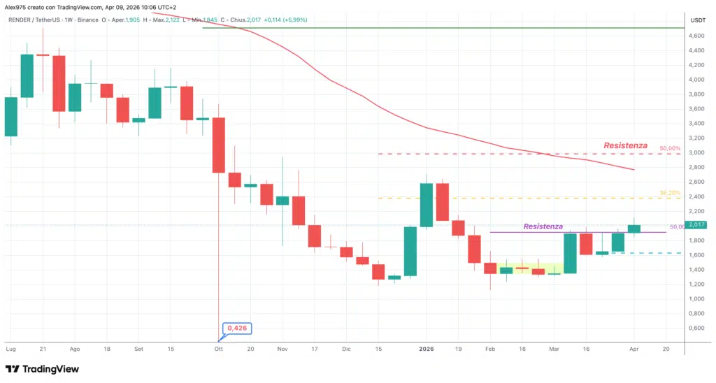 Render daily 9 aprile 2026