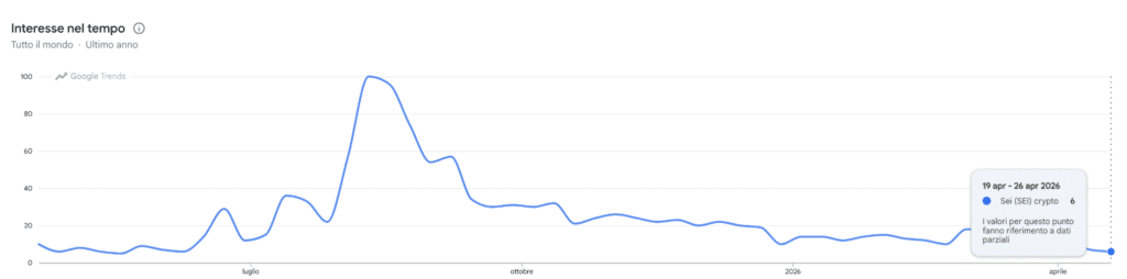 Ricerche Goolge Trends per SEI
