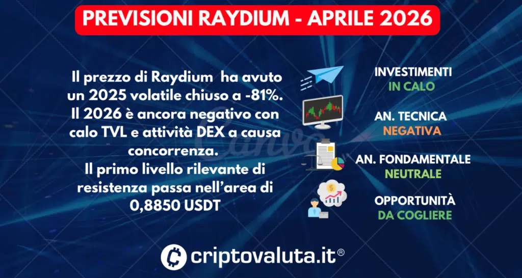 SCHEDA SINTESI PREVISIONI RAYDIUM - APRILE 2026