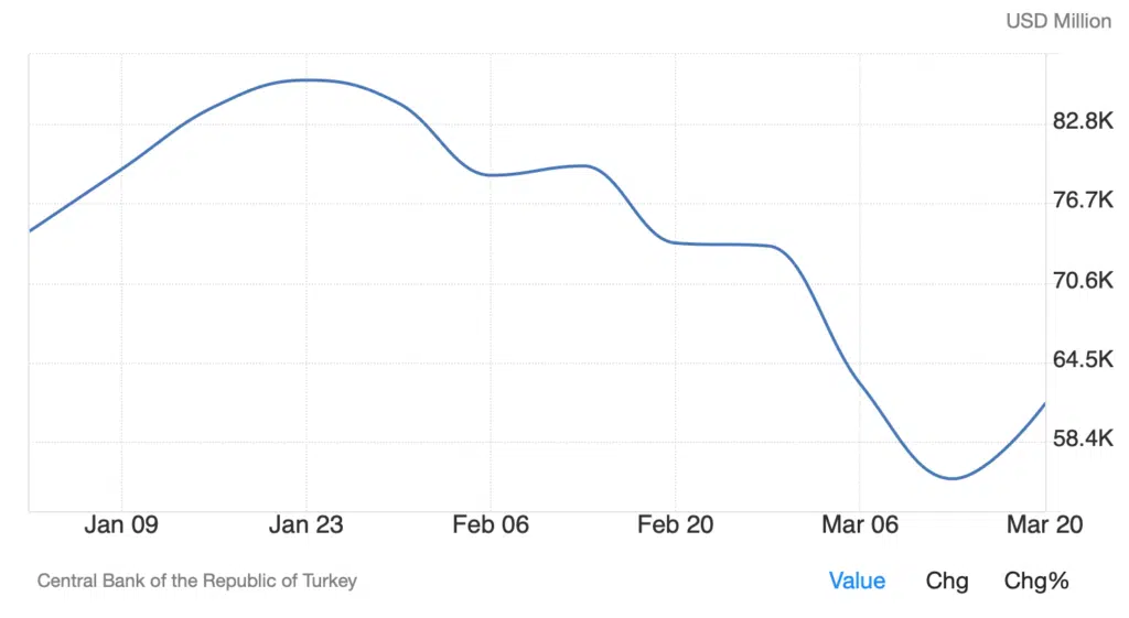 turchia - banca centrale - oro