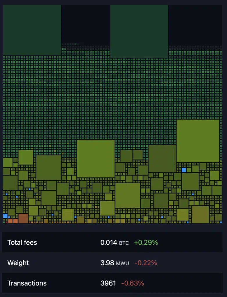 Blocco fortunato analisi
