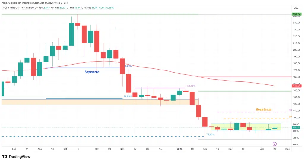 Solana - 24 aprile 2026