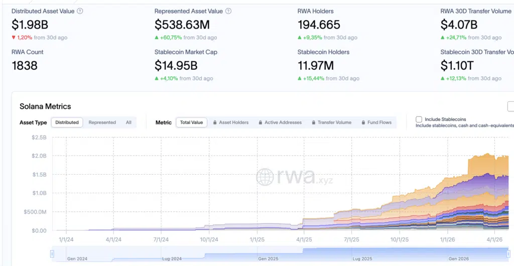 Solana RWA total value