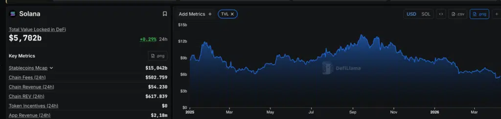 Solana TVL - Fonte: DefiLlama