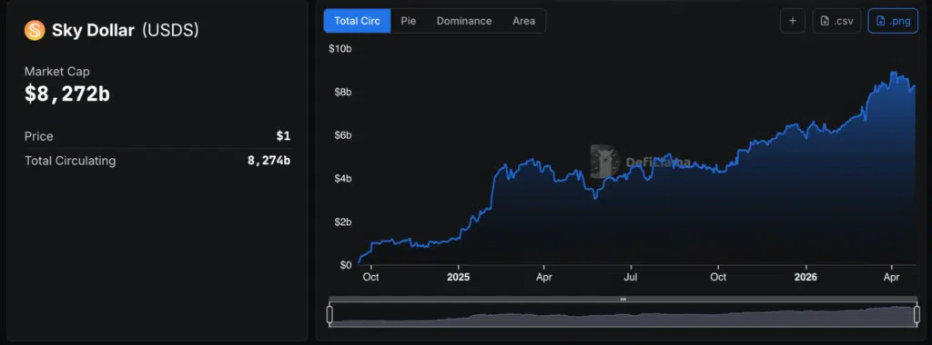 Supply circolante stablecoin USDS