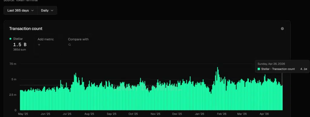 Stellar Transaction - Fonte- Token Terminal