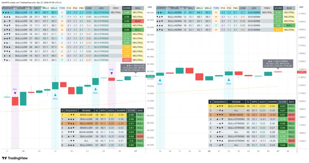 Tabella sequenze BTC ETH