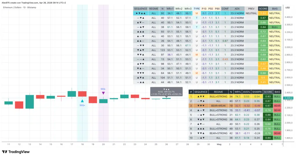 Tabella sequenze ETH