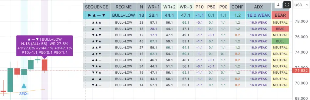 Tabella statistica BTC del 12 aprile