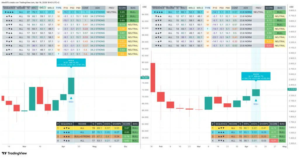 Tabella statistica pattern weekly BTC