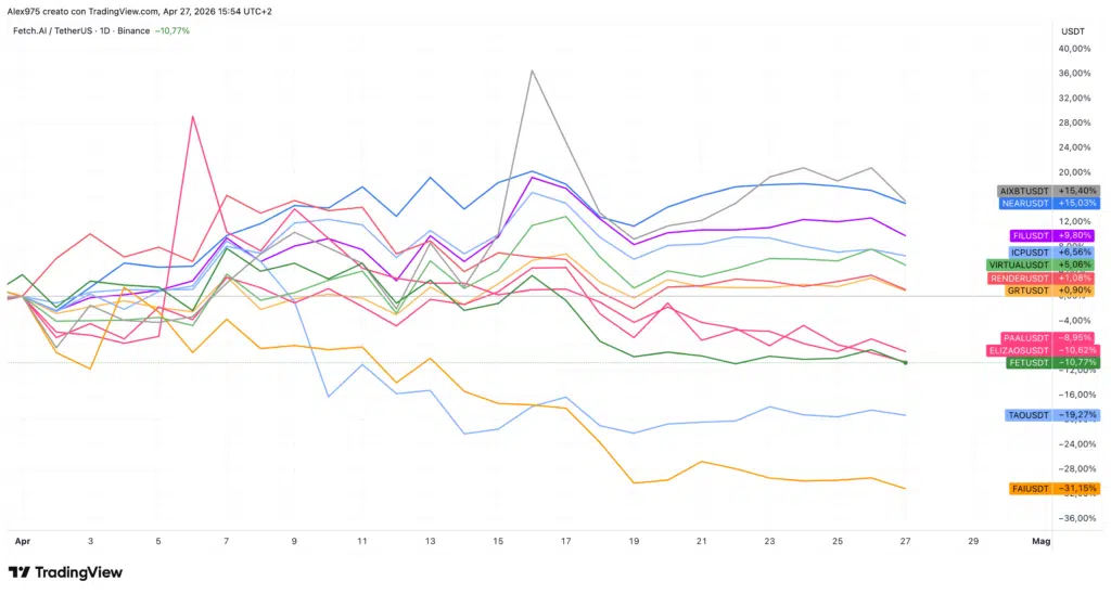 Token AI - aprile 2026